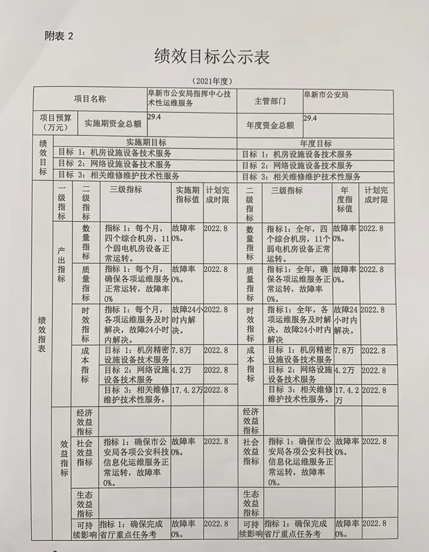 阜新市公安局指挥中心技术型运维服务1.jpg